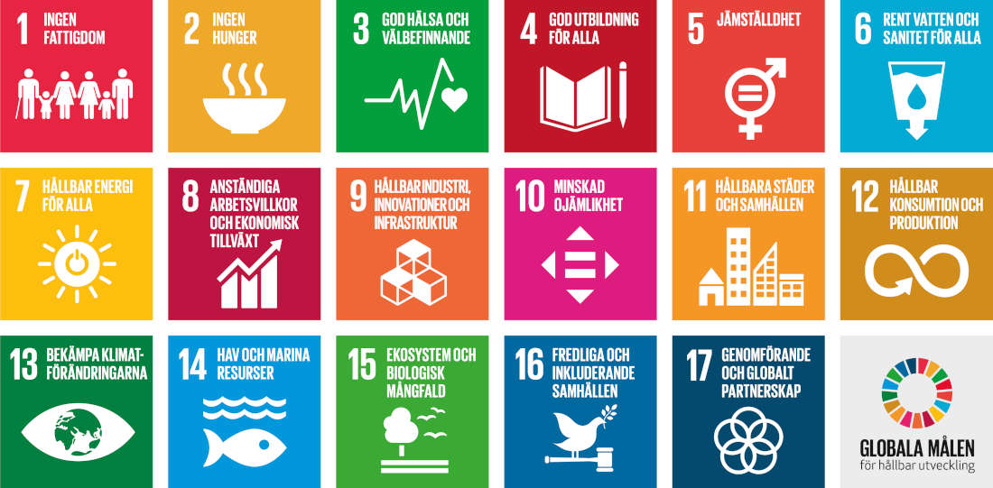 Globala målen - Agenda 2030